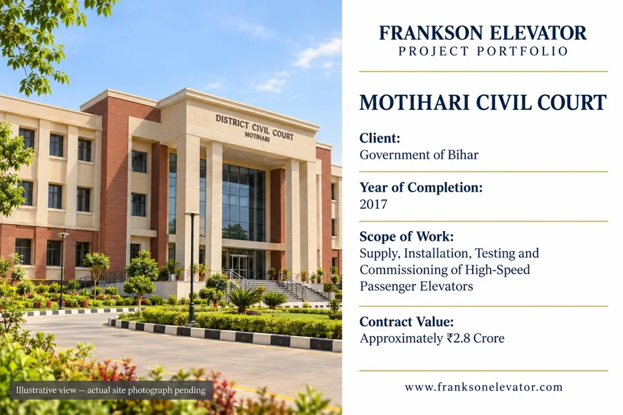 Project building: Motihari Civil Court, Bihar