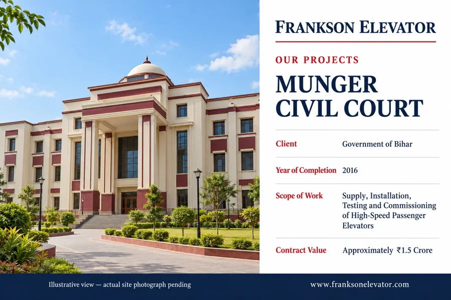 Project building: Munger Civil Court, Bihar
