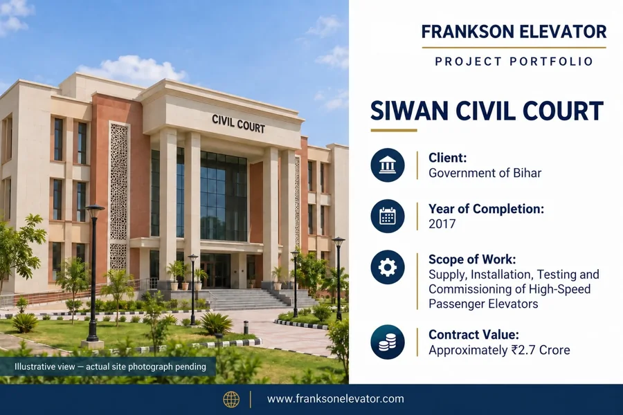 Project building: Siwan Civil Court, Bihar