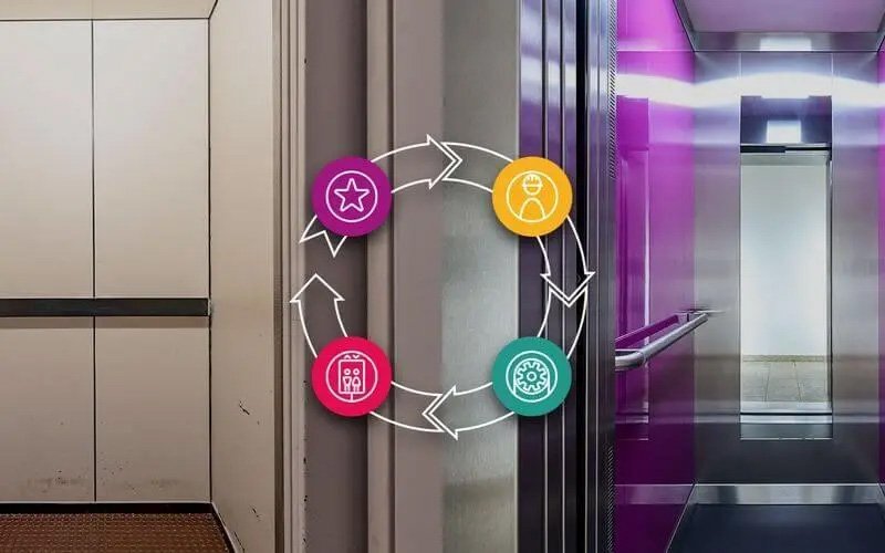 Should You Modernize Your Elevator?